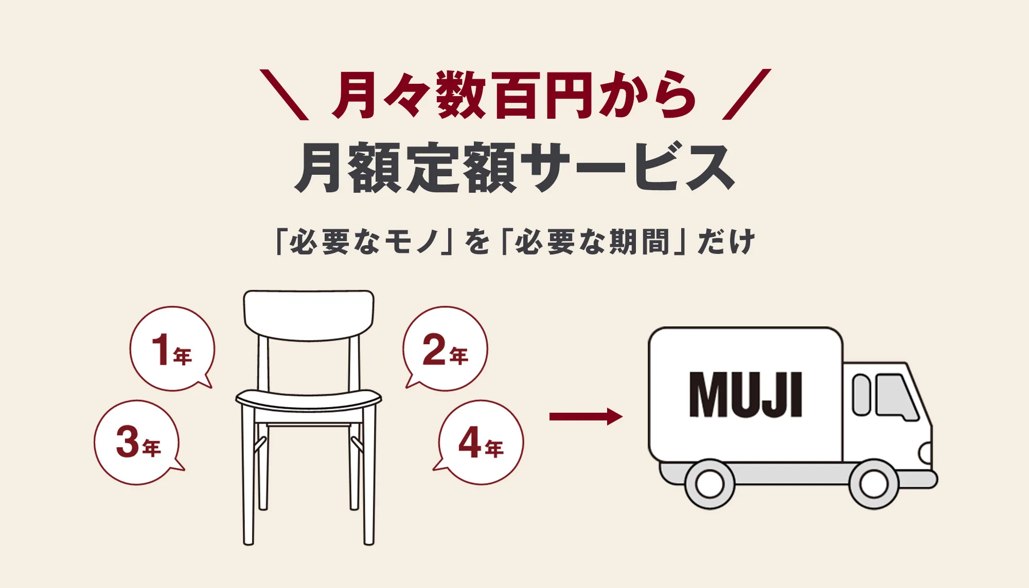 無印良品の家具サブスクの評判は？ソファやベッドの品ぞろえが少ないのがデメリット！ | 家具スクガイド