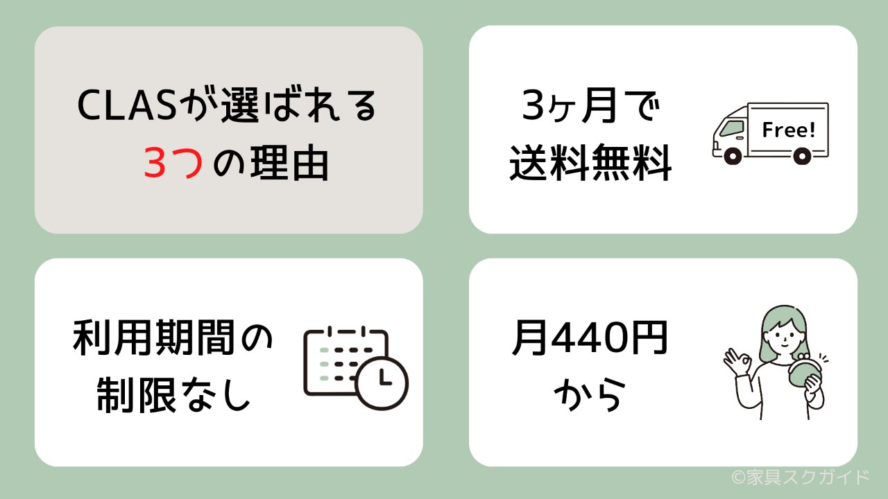 家具のサブスクCLAS(クラス)とは?20万人に選ばれている3つの理由! | 家具スクガイド
