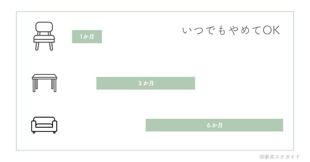 家具のサブスクCLAS(クラス)とは?20万人に選ばれている3つの理由! | 家具スクガイド