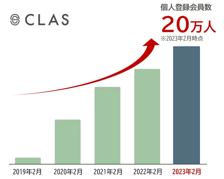 家具のサブスクCLAS(クラス)とは?20万人に選ばれている3つの理由! | 家具スクガイド