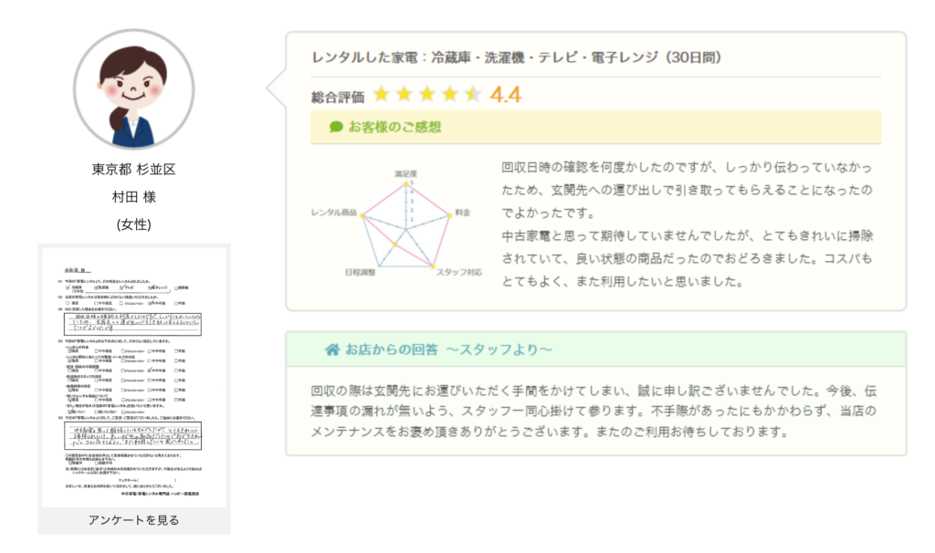 家電レンタルみんなのHappy　口コミ