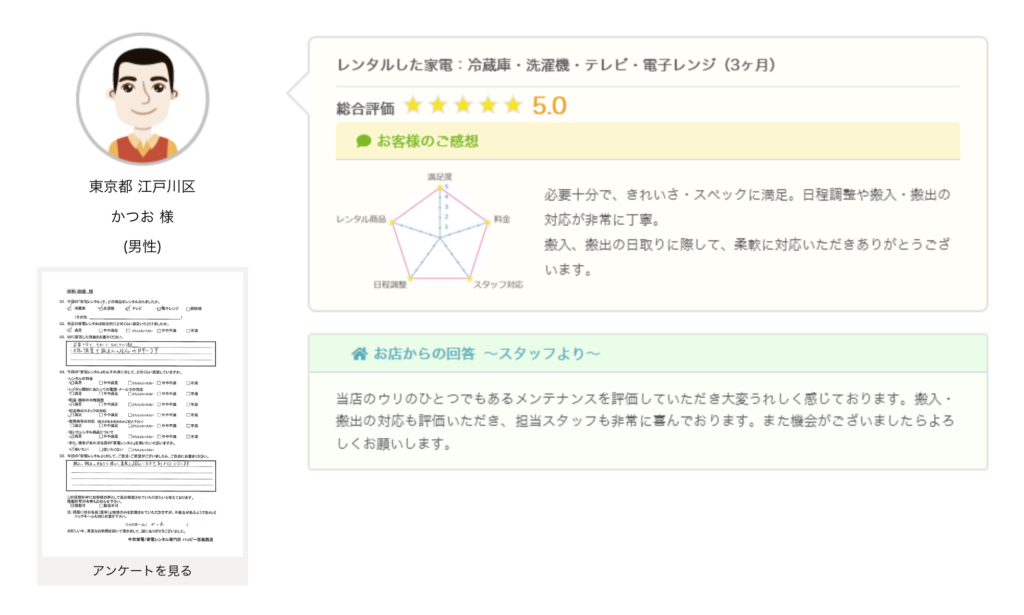 家電レンタルみんなのHappy　口コミ
